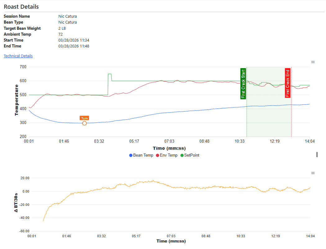 RoastPilot Roast Graph &mdash; Bean Temp, Env Temp, First Crack Markers, Delta BT