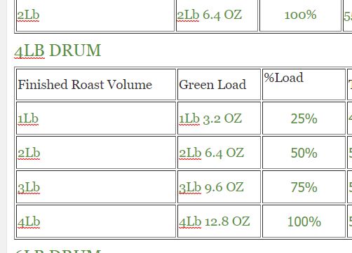 Coffee Roast Profile Chart