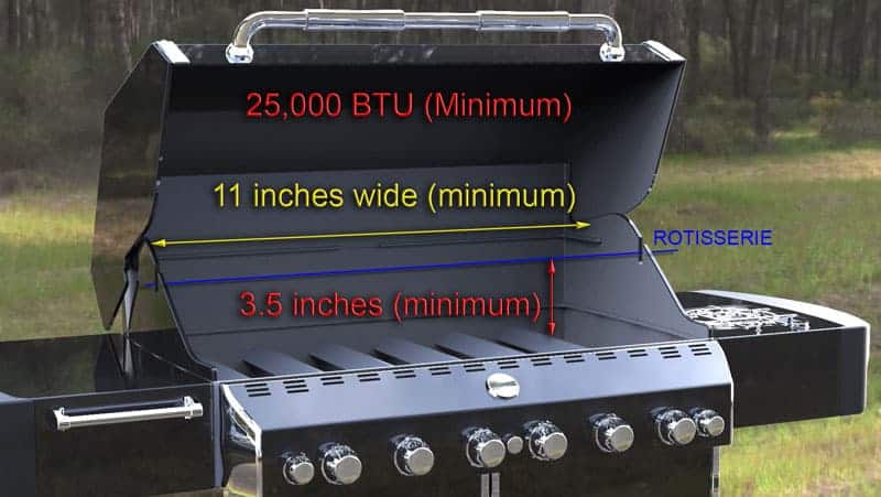 Specific Spacing & BTU Requirements for Each RK Drum