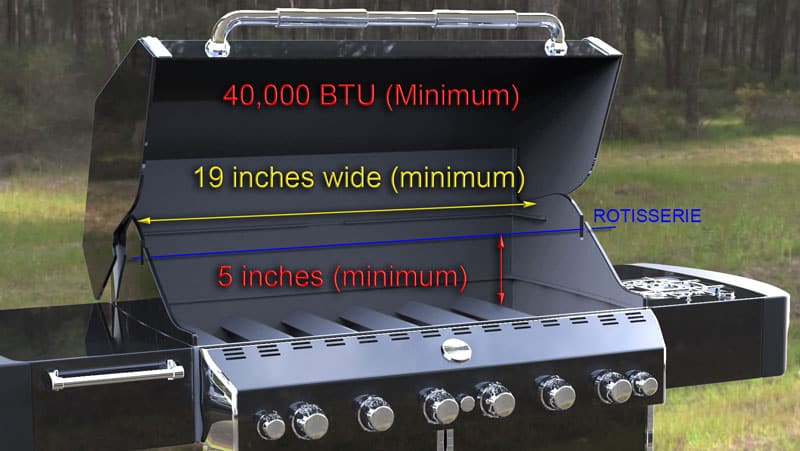 Specific Spacing & BTU Requirements for Each RK Drum